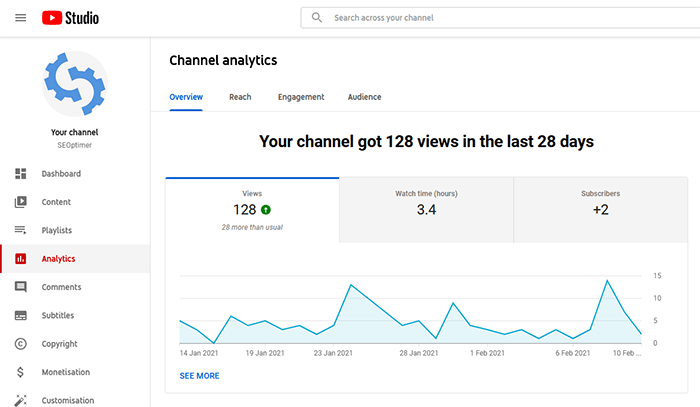 YouTube channel analytics